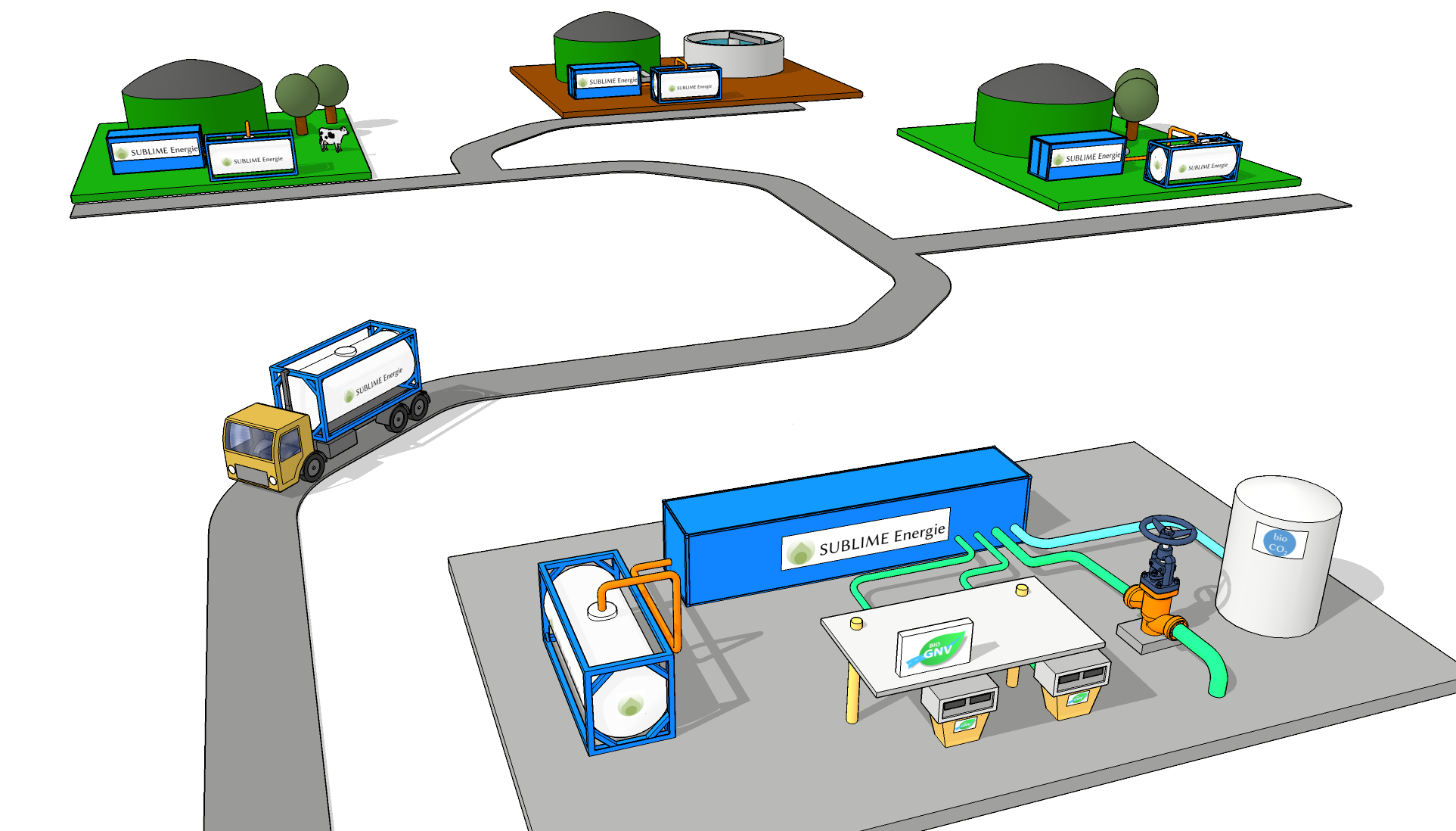 SUBLIME Energie, grâce son procédé unique de liquéfaction de biogaz permet créer une filière d'approvisionnement locale en bioGNV et bioCO2 La collecte du biogaz est inspirée de la tournée du laitier